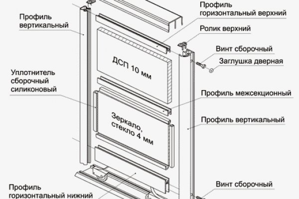 Как зайти на сайт blacksprut